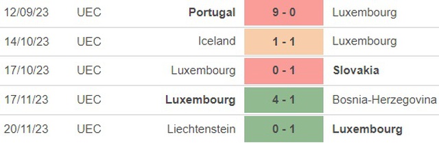 Nhận định bóng đá Georgia vs Luxembourg (0h00, 22/3), vòng loại EURO 2024 - Ảnh 4.