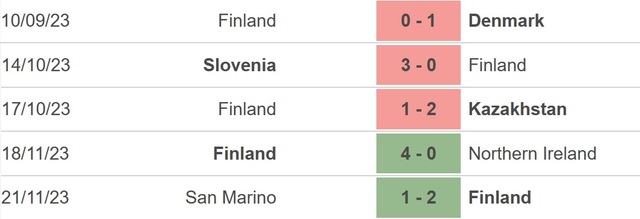 Nhận định bóng đá Wales vs Phần Lan (2h45, 22/3), play-off vòng loại EURO 2024 - Ảnh 4.