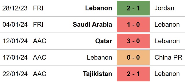 Nhận định bóng đá Australia vs Lebanon (16h10, 21/3), vòng loại World Cup 2026 - Ảnh 5.