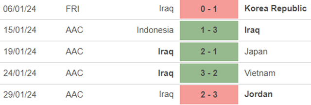 Phong độ Iraq