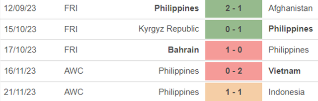 Phong độ Philippines