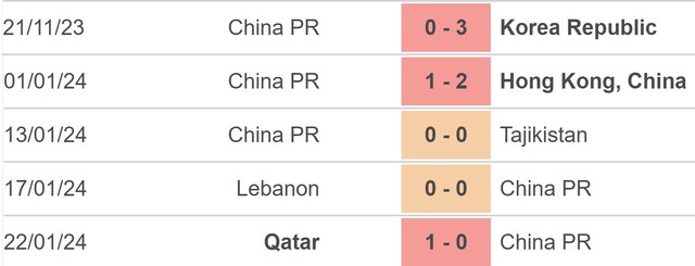 Nhận định bóng đá Singapore vs Trung Quốc (19h30, 21/3), vòng loại World Cup - Ảnh 4.