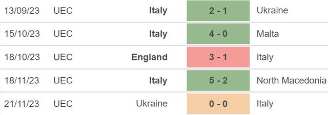 Nhận định Venezuela vs Italy (4h00, 22/3), giao hữu quốc tế - Ảnh 4.
