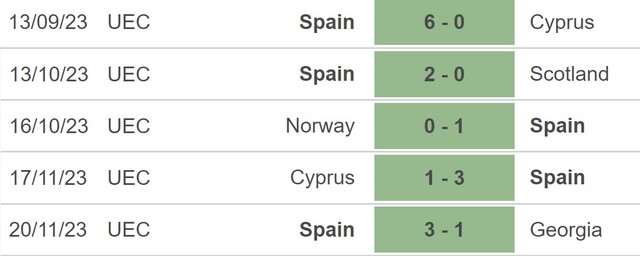 Nhận định bóng đá Tây Ban Nha vs Colombia (19h30, 21/3), giao hữu quốc tế - Ảnh 3.