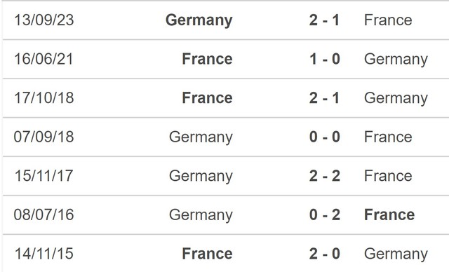 Nhận định bóng đá ĐT Pháp vs ĐT Đức (03h00, 24/3), giao hữu quốc tế - Ảnh 5.