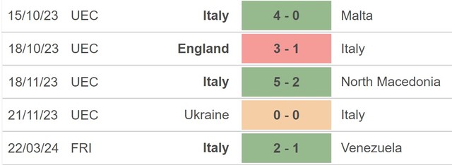 Nhận định bóng đá ĐT Ý vs ĐT Ecuador (03h00, 24/3), giao hữu quốc tế - Ảnh 4.