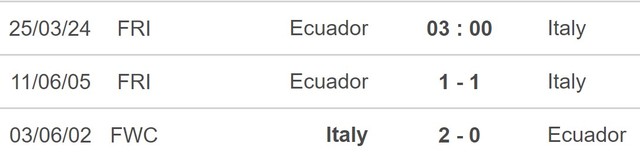 Nhận định bóng đá ĐT Ý vs ĐT Ecuador (03h00, 24/3), giao hữu quốc tế - Ảnh 5.