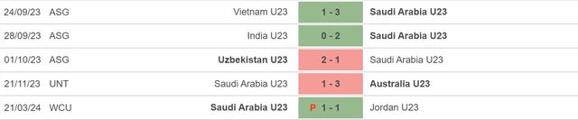 Nhận định bóng đá U23 Saudi Arabia vs U23 Hàn Quốc (03h00, 24/3), bán kết giải U23 Tây Á - Ảnh 3.