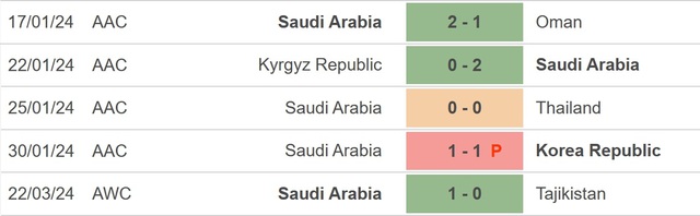 Nhận định bóng đá Tajikistan vs Ả rập Xê út (22h00, 26/3), vòng loại World Cup 2026 - Ảnh 4.