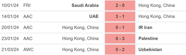 Nhận định bóng đá Uzbekistan vs Hong Kong (TQ) (21h00, 26/3), vòng loại World Cup 2026 - Ảnh 4.