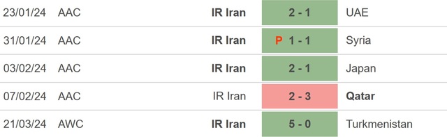 Nhận định bóng đá Turkmenistan vs Iran (22h00, 26/3), vòng loại World Cup 2026 - Ảnh 4.