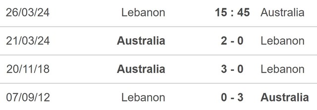 Nhận định bóng đá Lebanon vs Australia (15h45, 26/3), vòng loại World Cup khu vực châu Á - Ảnh 5.