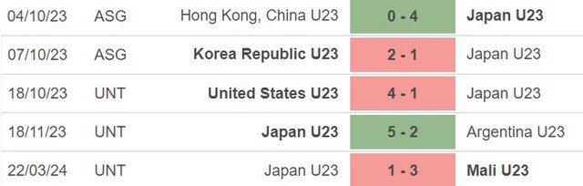 Nhận định bóng đá U23 Nhật Bản vs U23 Ukraine (17h15, 25/3), giao hữu U23 - Ảnh 2.