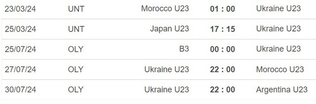 Nhận định bóng đá U23 Nhật Bản vs U23 Ukraine (17h15, 25/3), giao hữu U23 - Ảnh 3.