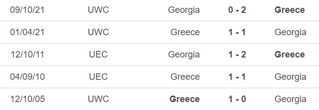 Nhận định bóng đá Georgia vs Hy Lạp (00h00, 27/3), play-off EURO 2024 - Ảnh 2.