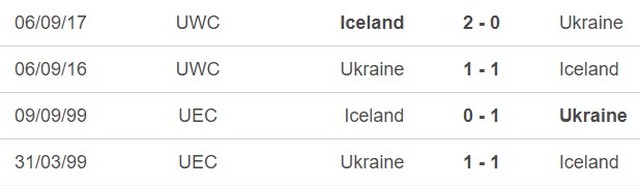 Nhận định bóng đá Ukraine vs Iceland (02h45, 27/3), play-off EURO 2024 - Ảnh 2.