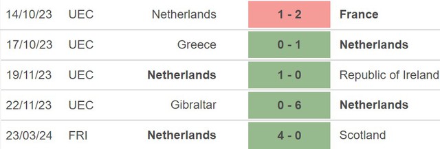 Nhận định Đức vs Hà Lan (2h45, 27/3), giao hữu quốc tế - Ảnh 3.