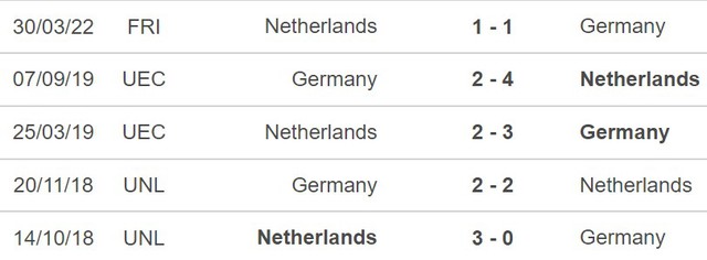 Nhận định Đức vs Hà Lan (2h45, 27/3), giao hữu quốc tế - Ảnh 4.