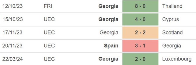 Nhận định bóng đá Georgia vs Hy Lạp (00h00, 27/3), play-off EURO 2024 - Ảnh 3.