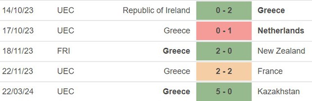 Nhận định bóng đá Georgia vs Hy Lạp (00h00, 27/3), play-off EURO 2024 - Ảnh 4.