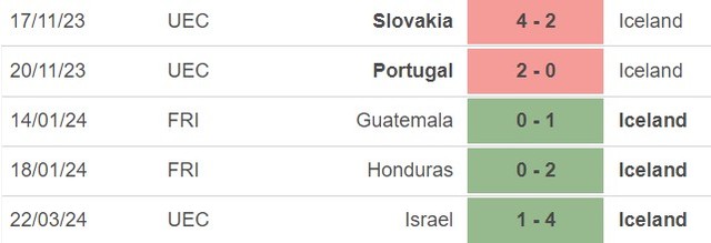 Nhận định bóng đá Ukraine vs Iceland (02h45, 27/3), play-off EURO 2024 - Ảnh 4.