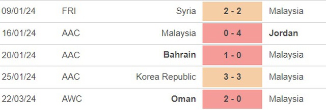 Nhận định bóng đá Malaysia vs Oman (21h00, 26/3), vòng loại World Cup 2026 - Ảnh 3.