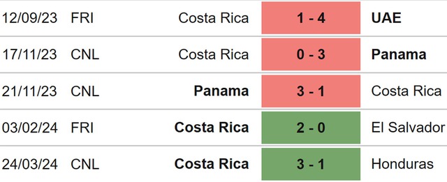 Nhận định bóng đá Argentina vs Costa Rica (09h50, 27/3), giao hữu quốc tế - Ảnh 5.