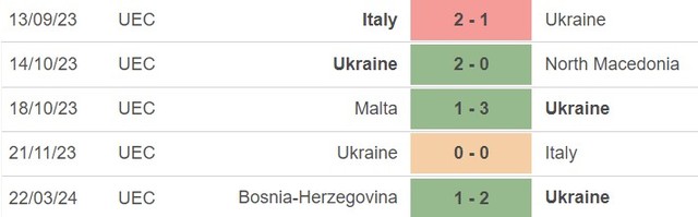 Nhận định bóng đá Ukraine vs Iceland (02h45, 27/3), play-off EURO 2024 - Ảnh 3.