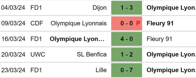 Nhận định bóng đá nữ Lyon vs Benfica (00h45, 28/3), tứ kết cúp C1 nữ châu Âu - Ảnh 4.