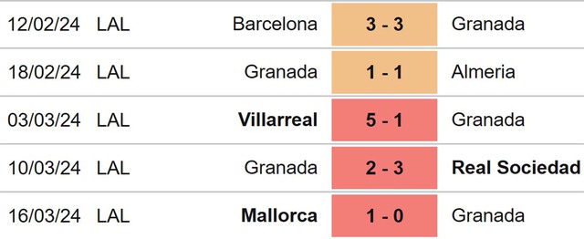 Nhận định bóng đá Cadiz vs Granada (03h00, 30/3), La Liga vòng 30 - Ảnh 5.