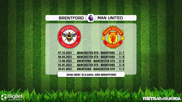 Nhận định bóng đá Brentford vs MU (3h00, 31/3), vòng 30 Ngoại hạng Anh - Ảnh 7.