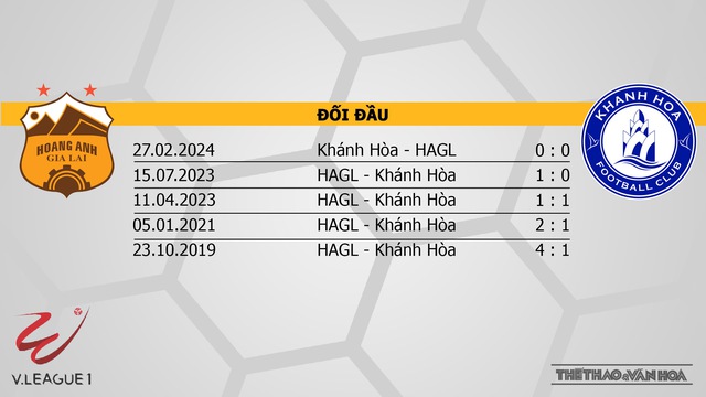 Nhận định bóng đá HAGL vs Khánh Hòa (17h00, 30/3), V-League vòng 14  - Ảnh 3.