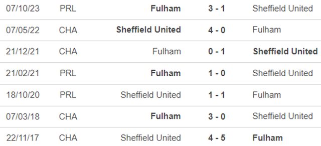 Lịch sử đối đầu Sheffield vs Fulham