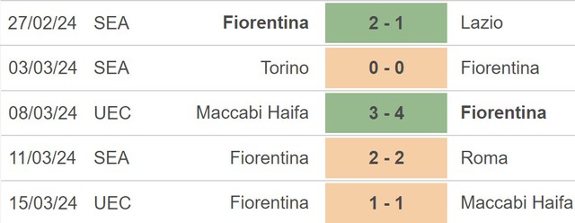 Nhận định Fiorentina vs Milan (02h45, 31/3), Serie A vòng 30 - Ảnh 3.