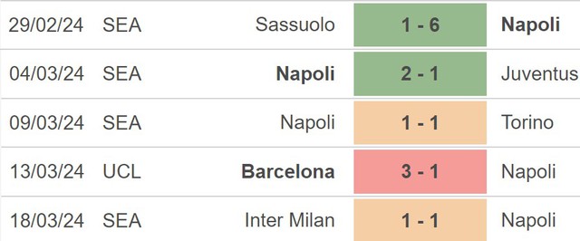 Nhận định Napoli vs Atalanta (18h00, 30/3), Serie A vòng 30 - Ảnh 3.