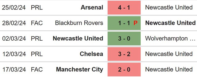 Nhận định bóng đá Newcastle vs West Ham (19h30, 30/3), Ngoại hạng Anh vòng 30 - Ảnh 5.