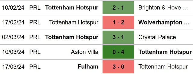 Nhận định bóng đá Tottenham vs Luton (22h00, 30/3), Ngoại hạng Anh vòng 30 - Ảnh 5.