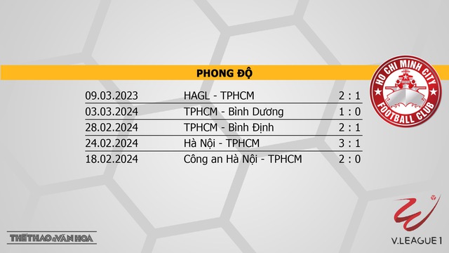 Nhận định bóng đá Bình Định vs TPHCM (18h00, 31/3), V-League vòng 14  - Ảnh 5.