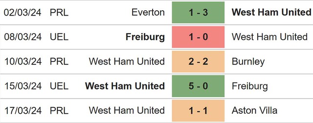 Nhận định bóng đá Newcastle vs West Ham (19h30, 30/3), Ngoại hạng Anh vòng 30 - Ảnh 6.