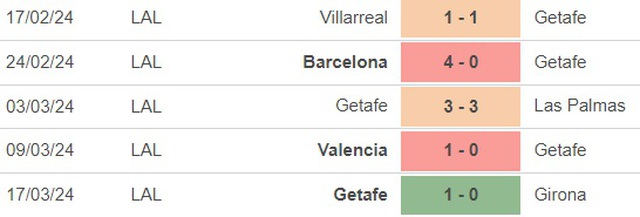 Nhận định bóng đá Getafe vs Sevilla (20h00, 30/3), vòng 30 La Liga - Ảnh 3.