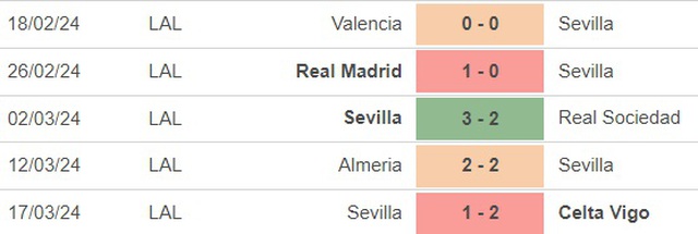 Nhận định bóng đá Getafe vs Sevilla (20h00, 30/3), vòng 30 La Liga - Ảnh 4.