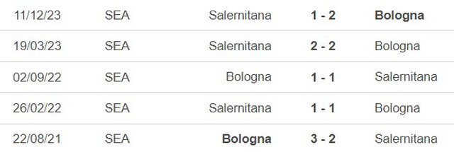 Nhận định Bologna vs Salernitana (17h30, 1/4), Serie A vòng 30 - Ảnh 4.