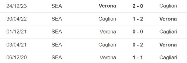 Nhận định Cagliari vs Verona (20h00, 1/4), Serie A vòng 30 - Ảnh 4.