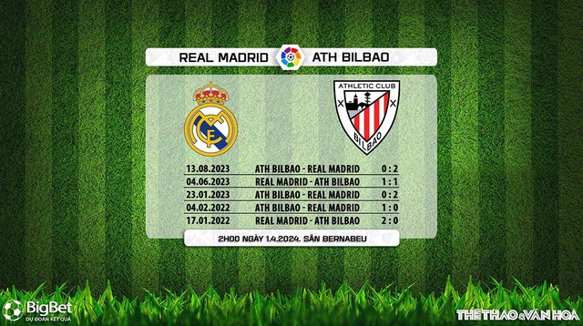 Nhận định bóng đá Real Madrid vs Bilbao (2h00, 1/4), vòng 30 La Liga - Ảnh 6.