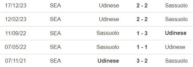 Nhận định Sassuolo vs Udinese (20h00, 1/4), Serie A vòng 30 - Ảnh 4.