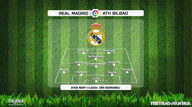 Nhận định bóng đá Real Madrid vs Bilbao (2h00, 1/4), vòng 30 La Liga - Ảnh 4.