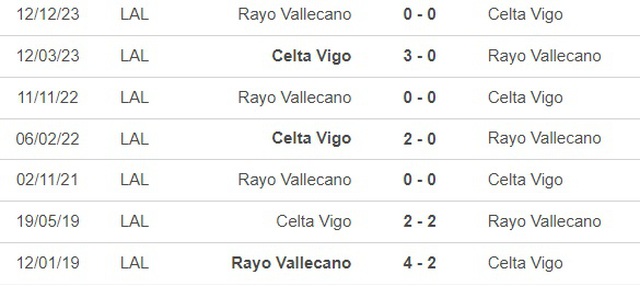 Nhận định bóng đá Celta Vigo vs Vallecano (19h00, 31/3), vòng 30 La Liga - Ảnh 2.