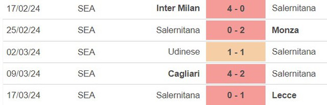 Nhận định Bologna vs Salernitana (17h30, 1/4), Serie A vòng 30 - Ảnh 3.