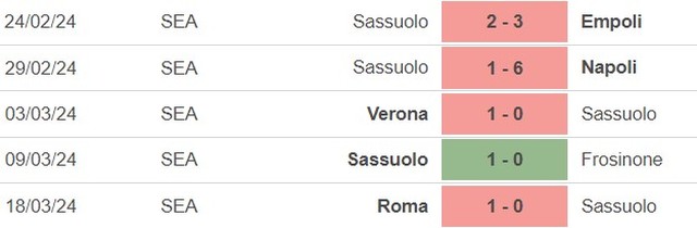 Nhận định Sassuolo vs Udinese (20h00, 1/4), Serie A vòng 30 - Ảnh 2.