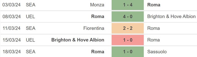 Nhận định bóng đá Lecce vs Roma (23h00, 1/4), vòng 30 Serie A - Ảnh 4.